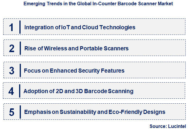 Emerging Trends in the In-Counter Barcode Scanner Market